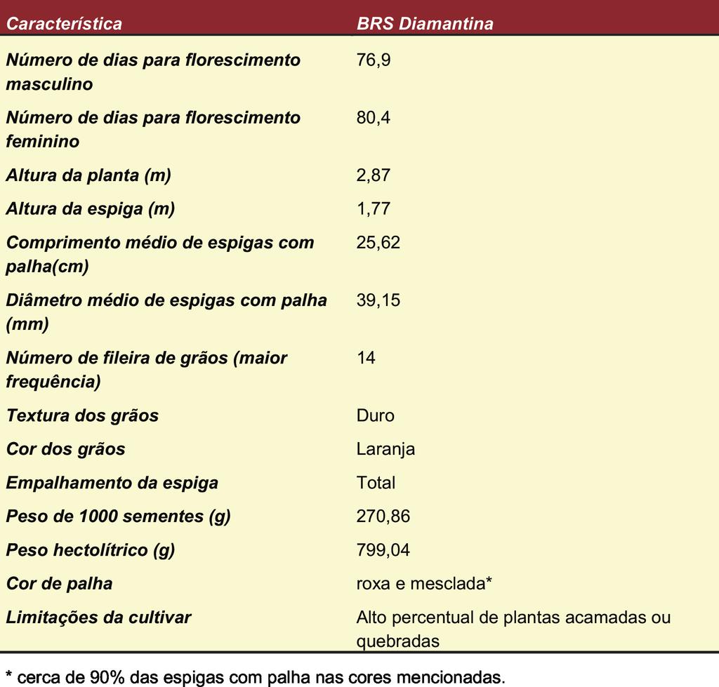 Diamantina. Tabela 3.