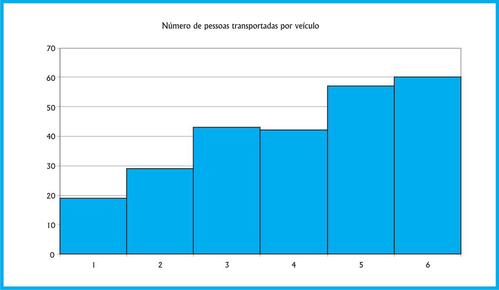 Curso de Graduação em Administração a Distância ser aplicada para as outras variáveis discretas: anos de remodelação e mesmo idade dos consumidores.