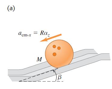 Podemos descrever este trabalho em termos do torque e de deslocamentos angulares.