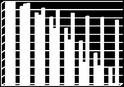 % Log de UFC/mL 100% 90% 80% 70% 60% 50% 40% 30% 20% 10% 0% Salmonella spp. C.freundii B.