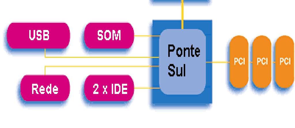 A figura ao lado mostra o diagrama de uma placa de CPU.
