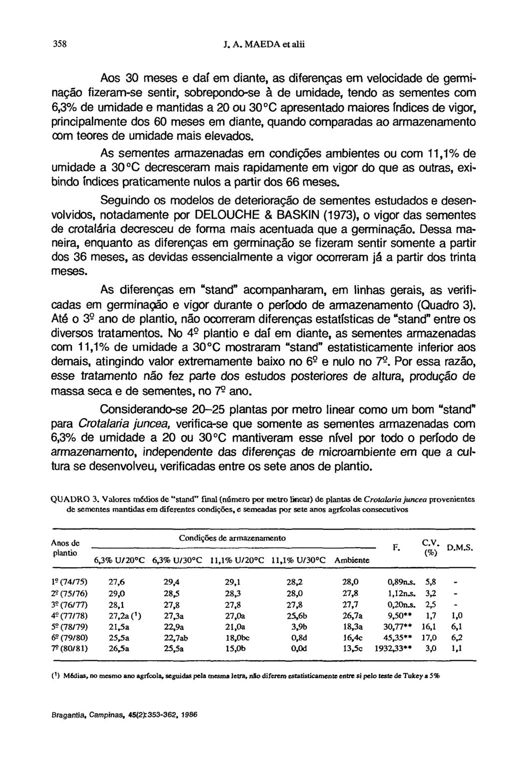 Aos 30 meses e daí em diante, as diferenças em velocidade de germinação fizeram-se sentir, sobrepondo-se à de umidade, tendo as sementes com 6,3% de umidade e mantidas a 20 ou 30 C apresentado