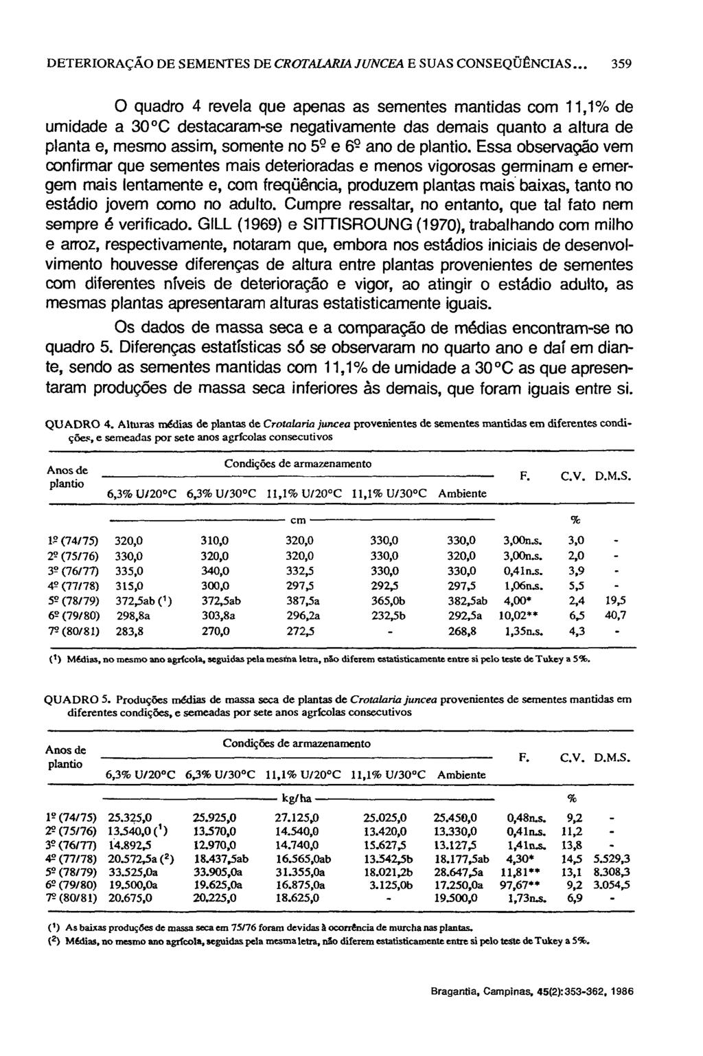 O quadro 4 revela que apenas as sementes mantidas com 11,1% de umidade a 30 C destacaram-se negativamente das demais quanto a altura de planta e, mesmo assim, somente no 5 9 e 6 9 ano de plantio.