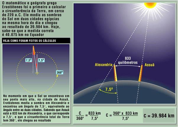 Cálculo da esfericidade da Terra (conjunção da