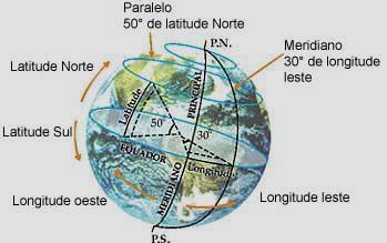 Exemplo de arco de paralelo = longitude e arco de meridiano = latitude Obs 1.