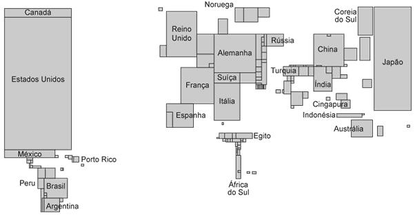 Projeções Anamorfose Nota: quantitativa Produto Interno Bruto as