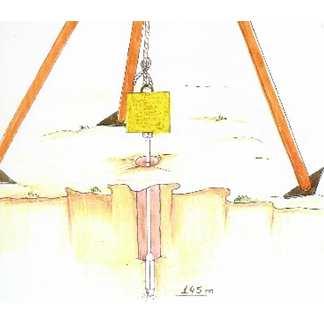 Levantar o martelo até 75 cm; Soltar o martelo (golpe); Repetir os golpes até cravar o primeiro trecho de 15 cm; Anotar a quantidade de golpes; Fazer a mesma coisa para cravar os outros dois trechos