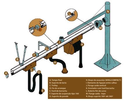 9.51 Canal tipo 25 A. Tampo final H. Braço de exaustão (WING ARM) B. Suporte de tecto I. Elemento de ligação entre calhas C. Trolley J. Flange saída vertical D. Fio de arranque K.