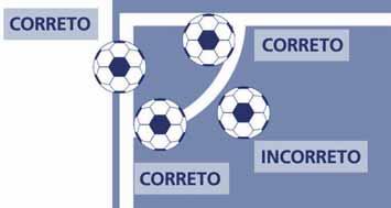 REGRA 17 TIRO DE CANTO Procedimento Infrações Recorda-se aos árbitros que os adversários deverão permanecer a, no mínimo, 9,15m de distância do quarto de círculo de canto até a bola entrar em jogo