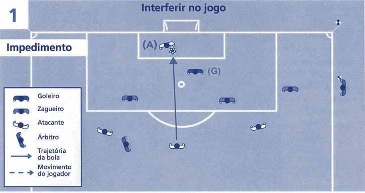 O fato de um jogador que se encontre em uma posição de impedimento sair do campo de jogo para mostrar ao árbitro que não está envolvido no jogo não constitui uma infração.