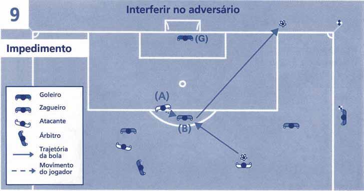 (A) não faz nenhum gesto ou movimento que engane ou o distraia (B) Um atacante, que está em posição de