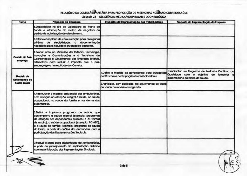 RELATÓRIO DA COMISSÃb)ARITÁRIA PARA PROPOSIÇÃO DE MELHORIAS INICâANO CORREIOSSAÚDE Cláusula 28- ASSISTËNCIA MÉDICA/HOSPITALAR E ODONTOLÓGICA 5.