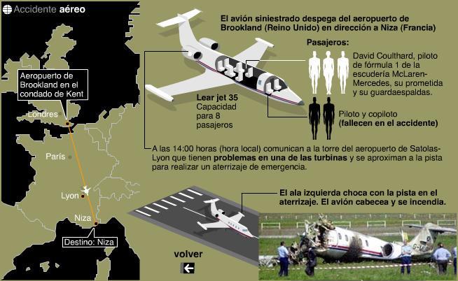 Figura 1 Infográfico sobre acidente aéreo de Coulthard. Disponível em: http://www.elmundo.es/noticias/2000/graficos/mayo/semana1/accidente.