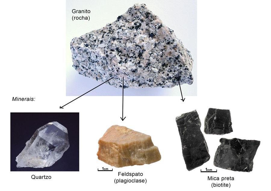 e 25% cobre e/ou prata