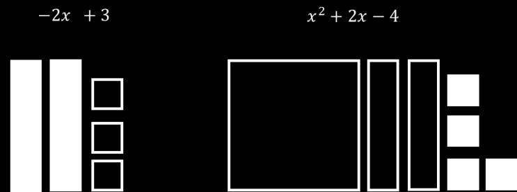 2-b) Tome um quadrado de lado y e dois retângulos de lados x e y; Escreva a expressão algébrica relativa a área formada por essas peças; Se adicionarmos quatro peças de área y², e duas peças de