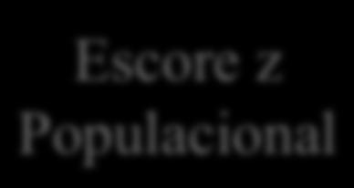 Escores z O escore z é encontrado usando-se: z = x s x Escore z