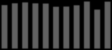 29.887 31.153 31.779 31.133 31.8 28.813 28.923 29.826 32.383 26.828 Número 32.