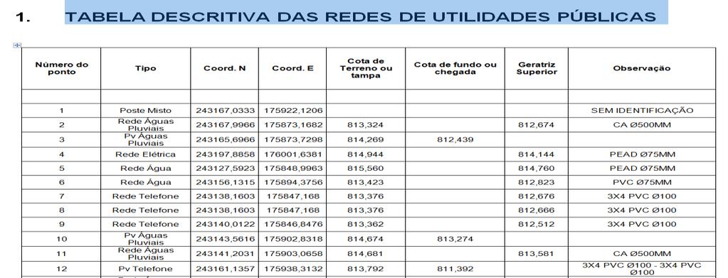 Figura 19 - Extrato de tabela descritiva para o levantamento na área da Estação Jardim Planalto Fonte: Projeto de desvios dos serviços afetados ( remanejamento ) Relativamente à deteção das redes por