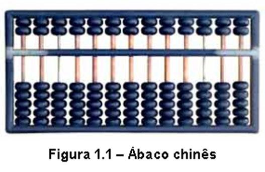 TI Uso Instrumental Módulo 100 Informática: conceitos básicos, microcomputador e componentes Capítulo I O que é computador? 1. Definição Em qualquer atividade humana, verifica-se que a resolução dos problemas consiste em uma série de tarefas.