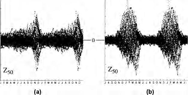 de ondas planetárias no escoamento médio (Figura 2.1 a-b).