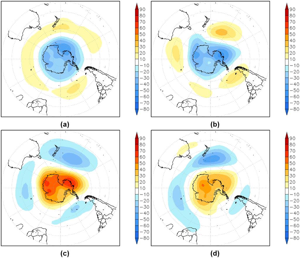 Figura 4.6 - Primeira EOF de anomalia mensal de altura geopotencial em 700 hpa (1980-2006): (a) janeiro, (b) abril, (c) julho, (d) novembro.