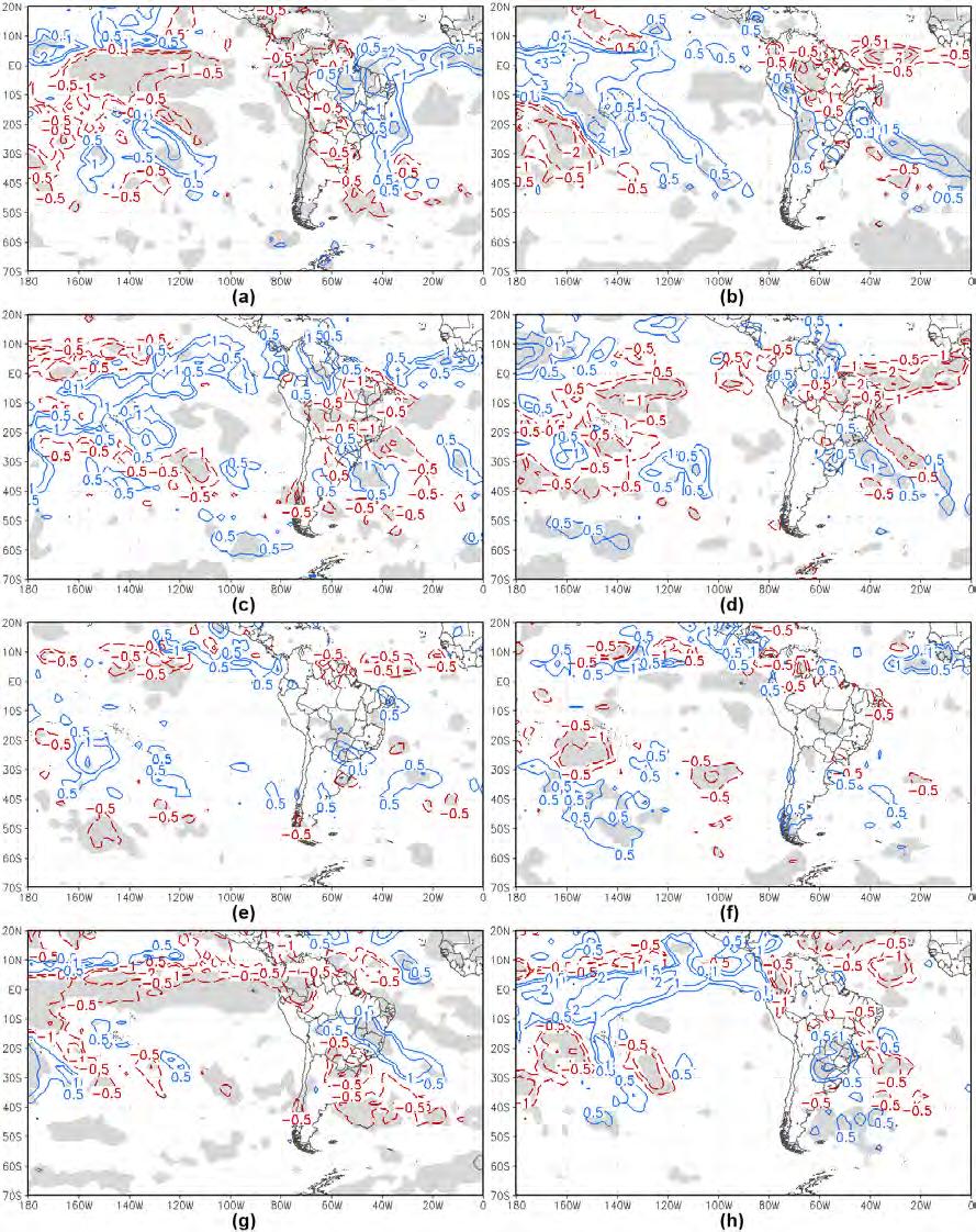 Figura 5.2 - Compostos de anomalia temporal de precipitação (mm.dia 1 ): (a-b) janeiro, (c-d) abril, (e-f) julho e (g-h) novembro.