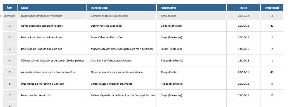 5. 6. nosso pacotes demoravam um tempo maior para baixar no computador de nossos clientes do que uma Planilha normal.