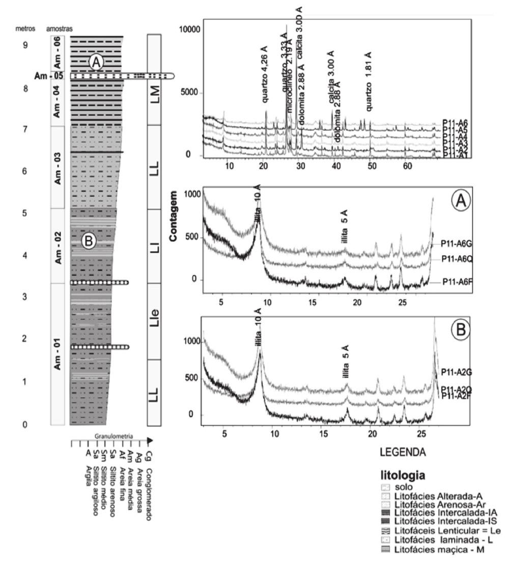 S. R. Christofoletti et al. / Cerâmica 61 (2015) 469-476 472 Tabela I - Resultados de análises químicas dos principaiselementos (em % em peso de óxido).