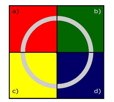 Contraste (interacções no espaço) Figura 5: Curva de sensibilidade espectral (retirado de [7]).