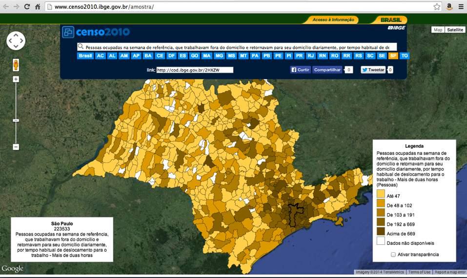 Resultados