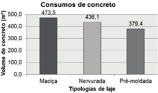 Além das normas acima referenciadas, o presente trabalho segue as diretrizes da NBR 6118:2014 Projeto de estruturas de concreto Procedimento.