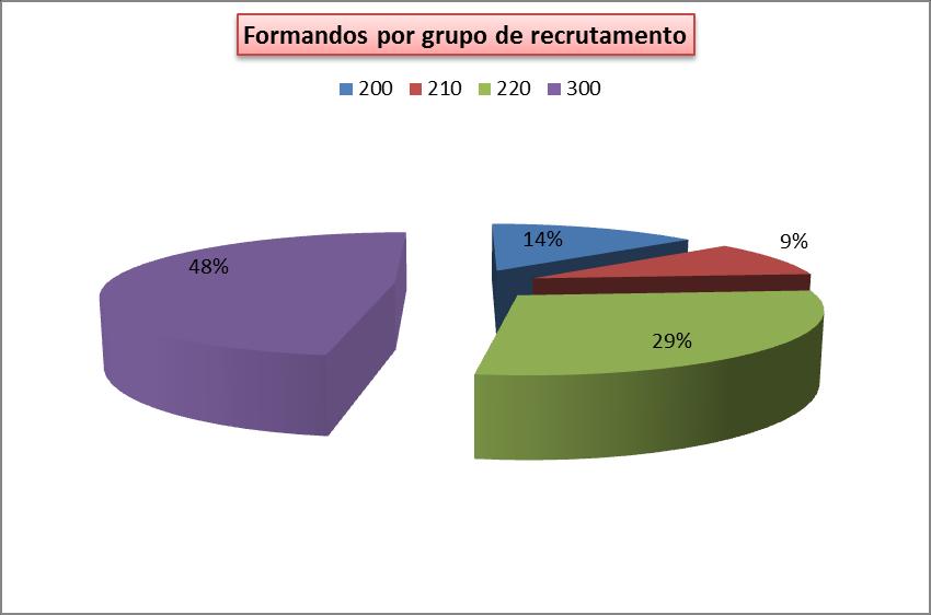 Avaliação atribuída aos formandos A nota