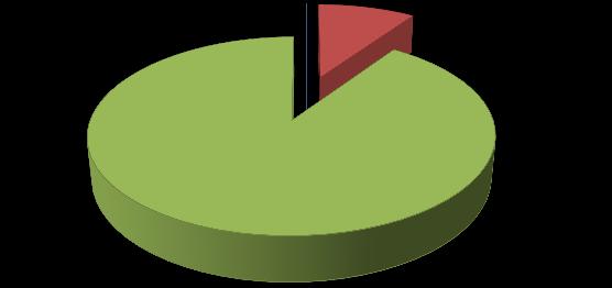 Assiduidade Sem faltas 1 2 3 4 5 6 7 8 5% 9 A destacar: