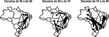 Migrações Interna no Brasil Anos 50 e 60: Nordestinos em massa para o Sudeste e em menor quantidade para o Norte com início da exploração do Ouro no Pará.