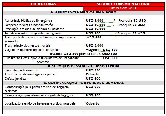 6. Tabela de