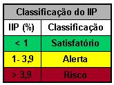 Avaliação da Densidade Larvária (ADL) Objetivo: avaliar a densidade larvária, o número, distribuição e tipo de recipientes existentes e positivos nos distritos administrativos em um dado momento.