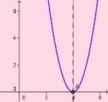 decrescente: x ]x v, + [ f é crescente: x ], x v[ Isso faz