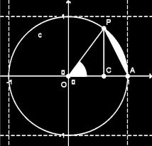 quadrantes, numerados segundo o sentido positivo dos arcos.