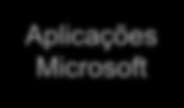 Microsoft Outras aplicações