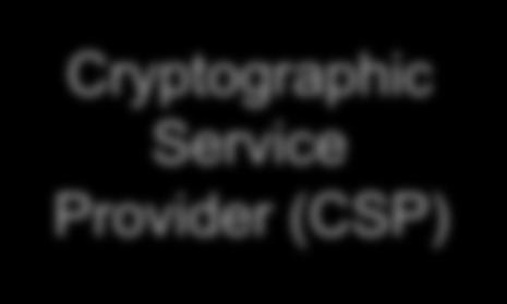 Service Provider (CSP) PKCS #11