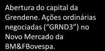 Lançamento da marca Rider direcionada para o público masculino. Lançamento da marca Grendha.