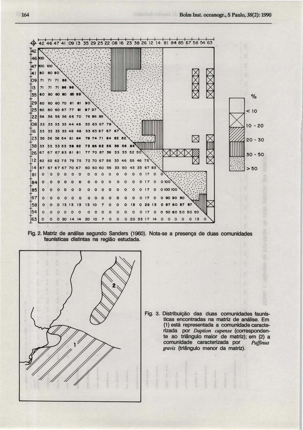 164 Bolm Inst. oceanogr., S Paulo, 38(2): 1990 I I I I I I I I I I I I I I I I I I I I I I I I I 42 4647 41 09 13 35 292522 08 16 23 3826 12 14 81 8485 6758 54 63 2 '.:. '..... :.' : :. ':...'.....: :-,:.