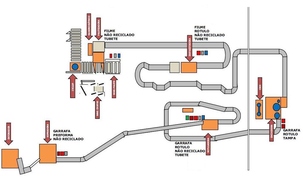 em três critérios, onde o primeiro, e mais importante, resulta da parada de 100% do processo produtivo, o segundo gera uma parada de 50% e o terceiro 33% Figura 1 - Layout da linha de produção 2