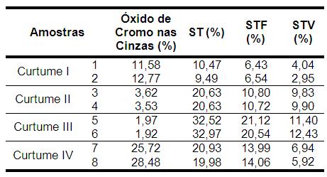 4. Resultados e Discussões 4.