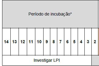 Investigação * 21/08/15 Que