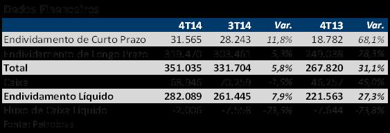 128 Devolução de campos 610 Revisão do Plano Atuarial 505 TOTAL 62.852 Fonte: Petrobras Um dos itens mais preocupantes neste balanço da Petrobras é a dívida.