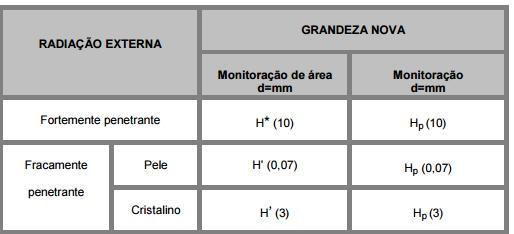 Grandezas Operacionais Grandezas de Limitação não Mensuráveis diretamente.