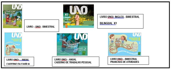 Av. Jornalista Josípio Lustosa, 6918 Mocambinho I CEP 64010-790 Fone- 3224-1060 / 3224-1093 E-mail: ie.saojoseadm@hotmail.com RELAÇÃO DE LIVROS E MATERIAL / 2017 NÍVEL I (4 ANOS) Srs.