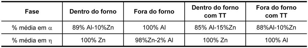 detalhando as imagens da Figura 2.