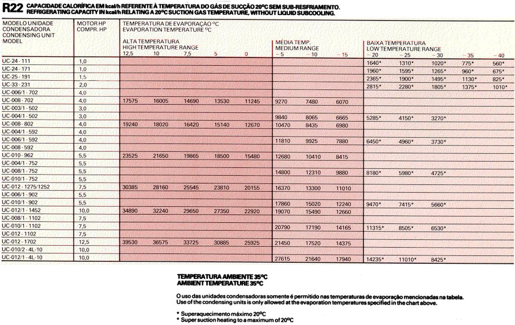 Unidades Condensadoras Resfriadas a Ar Unid.
